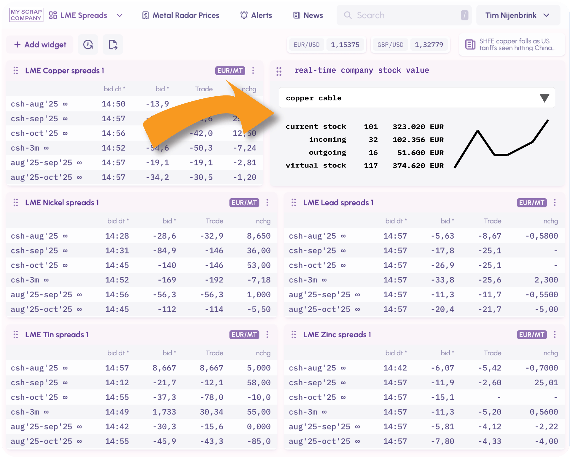 custom solutions develop your own feature