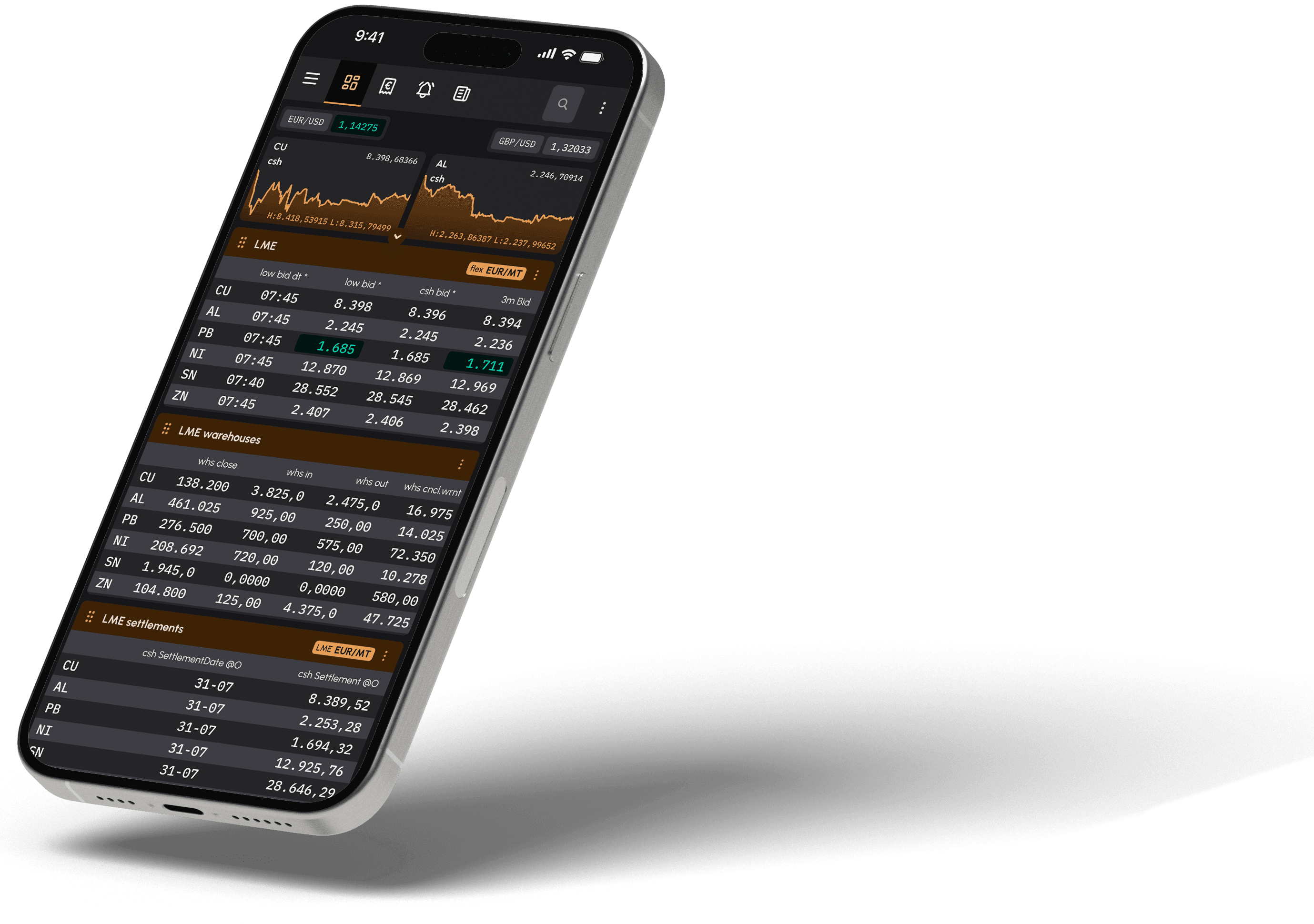 mobile dashboard with real-time prices